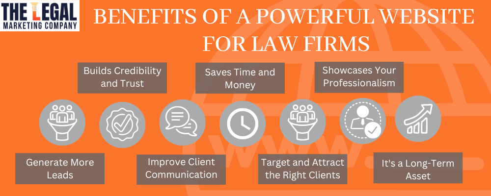 Benefits of a Powerful Website for Law Firms