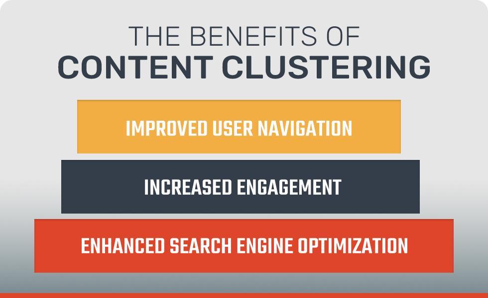 What Is Content Clustering?