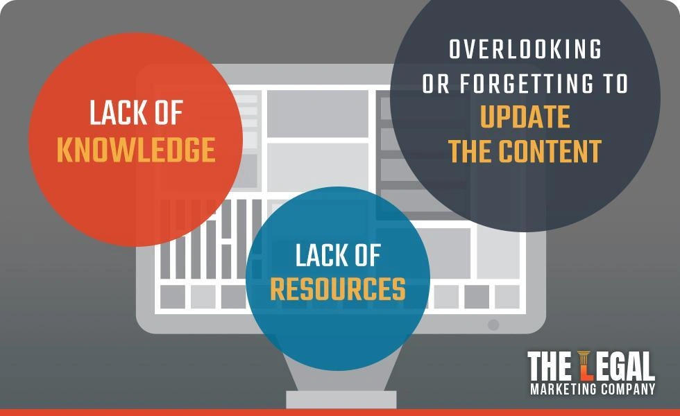 Causes of Content Gaps