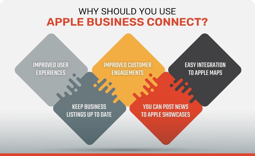Why Should You Use Apple Business Connect