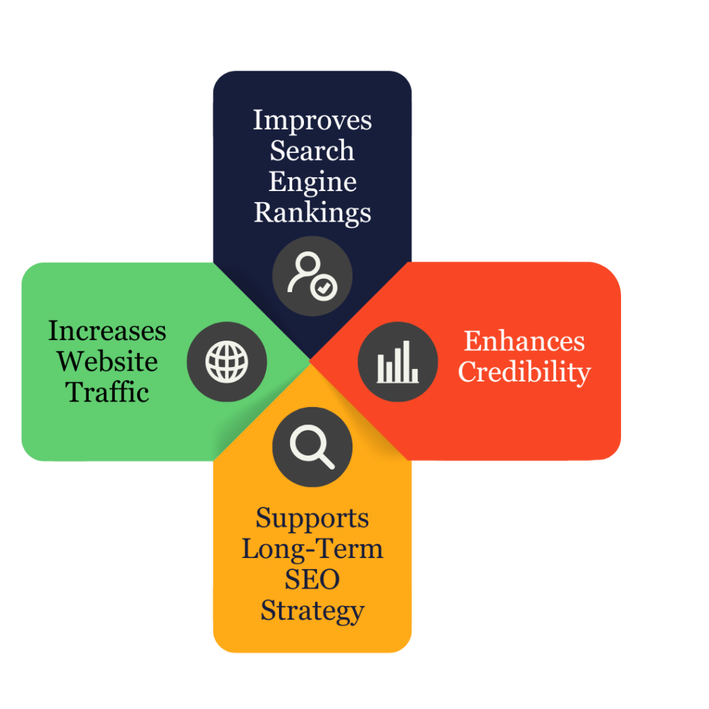 Importance of Link Building