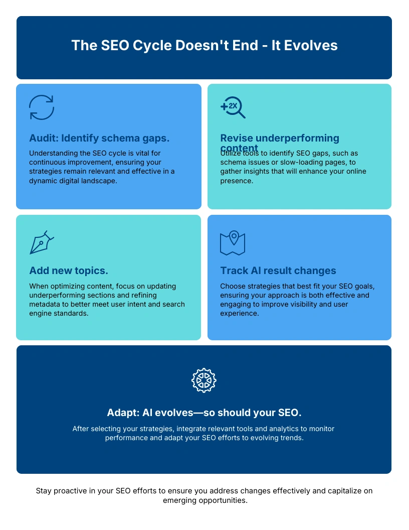 The SEO Cycle Doesnt End It Evolves