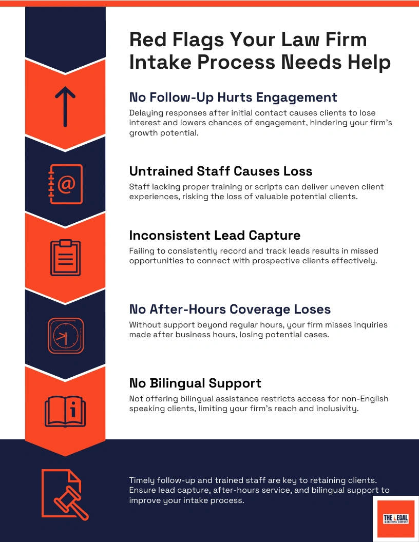 Red Flags Your Law Firm Intake Process Needs Help Red Flags Your Law Firm Intake Process Needs Help
